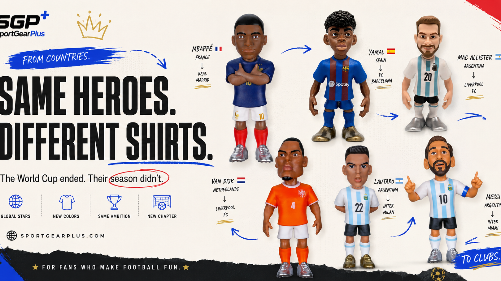 World Cup football stars returning to club football for the 2026/27 season