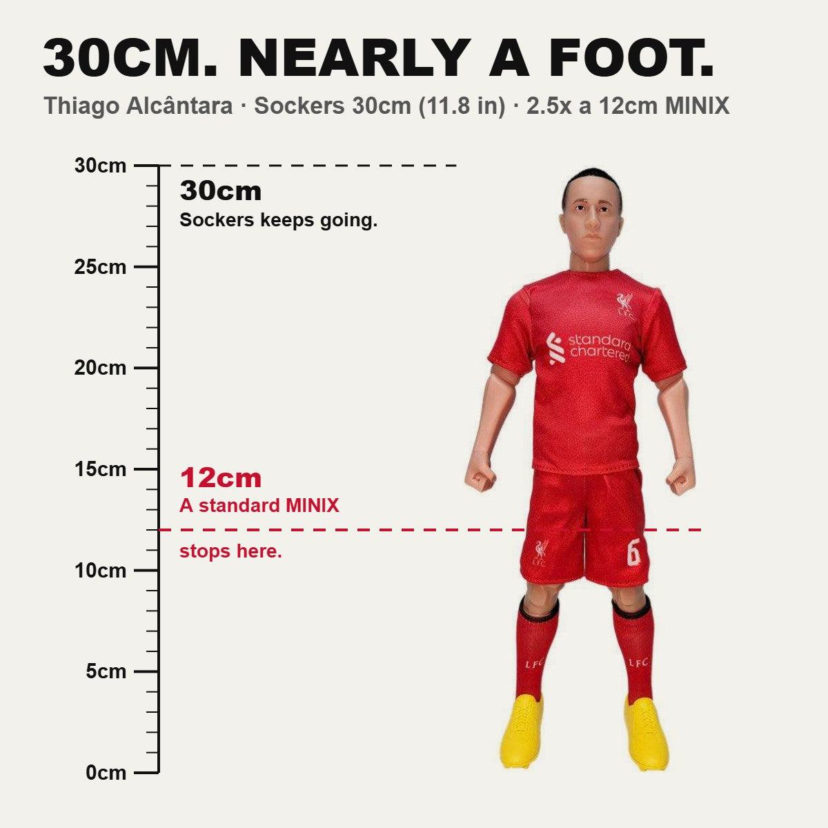 Sockers Thiago Alcântara 30cm figure size comparison against a 12cm MINIX