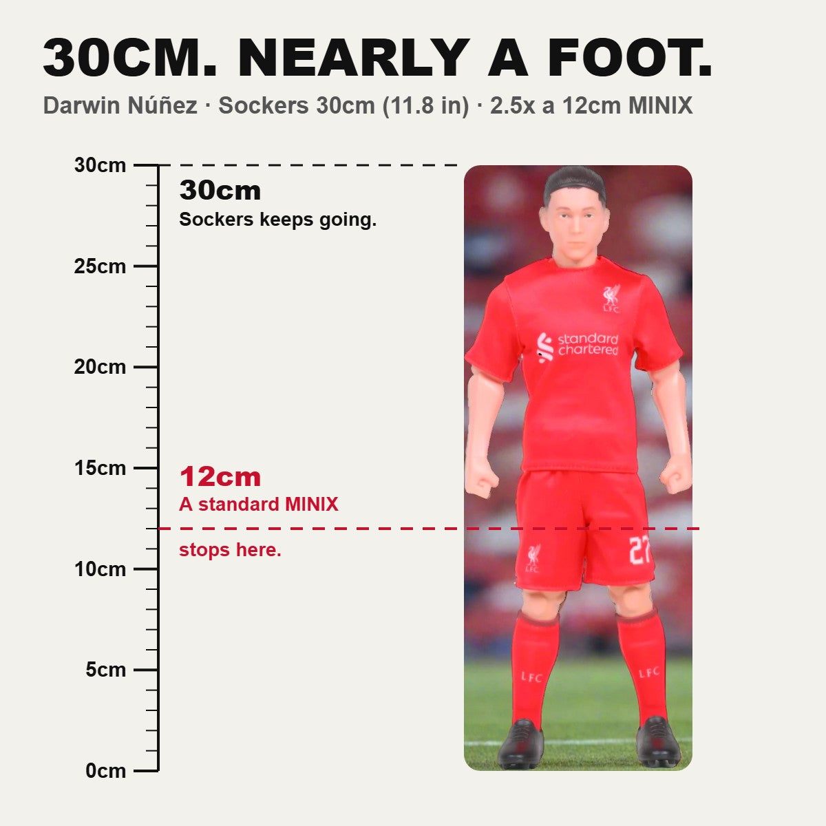 Sockers Darwin Núñez 30cm figure size comparison against a 12cm MINIX