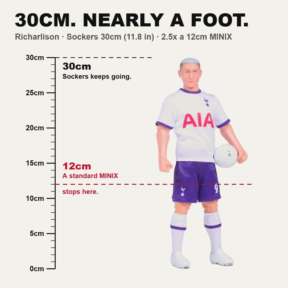 Sockers Richarlison 30cm figure size comparison against a 12cm MINIX